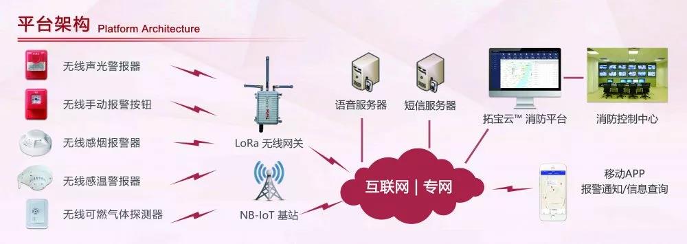 å»ºè®¾æºæ§åå¸æå¤§å¿æè¶ï¼ç©èç½éæ¾å¤ååä»·å¼