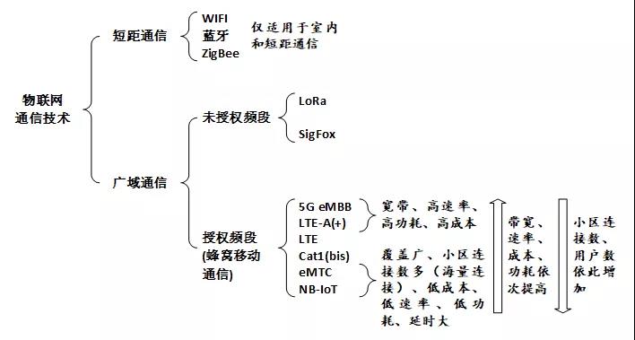 å»ºè®¾æºæ§åå¸æå¤§å¿æè¶ï¼ç©èç½éæ¾å¤ååä»·å¼