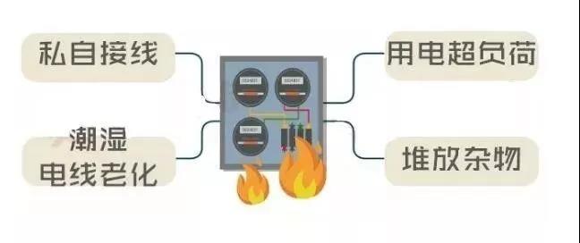 夏季来临 当心电表箱成为火灾隐患